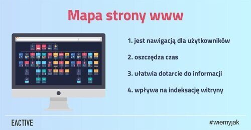 Mapa strony www podstawą nawigacji na witrynie internetowej