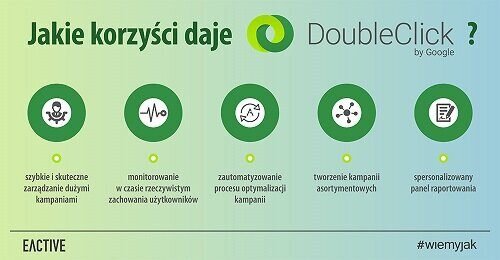 Poznaj AdWords Premium czyli DoubleClick Search