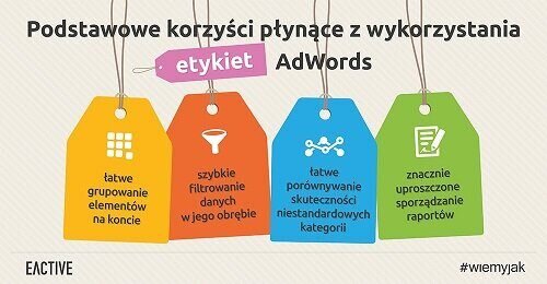 Jak porządkować elementy w obrębie konta AdWords? Sprawdź, jak działają etykiety!