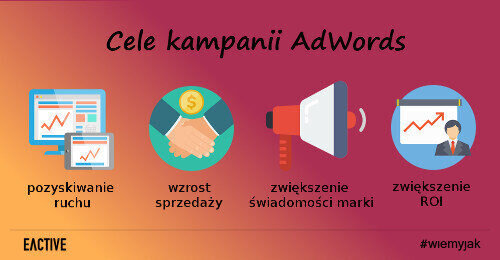 Prowadzisz kampanię Google AdWords? Sprawdź, jakie dane śledzić, by realizować wyznaczone cele