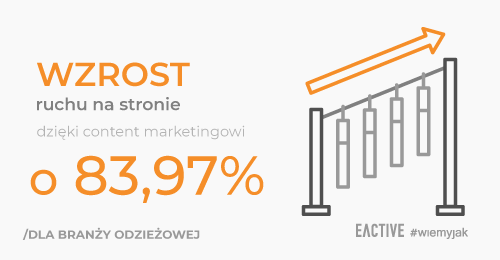 Jak zwiększyliśmy ruch o 83,97% dla hurtowniamegabrand.pl dzięki content marketingowi?