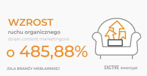 Jak zwiększyliśmy ruch organiczny o 485,88% dla kdcmeble.com dzięki content marketingowi?