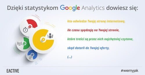 Jak sprawdzać statystyki strony internetowej?