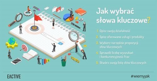 Narzędzie propozycji słów kluczowych – jak wybrać słowa kluczowe?