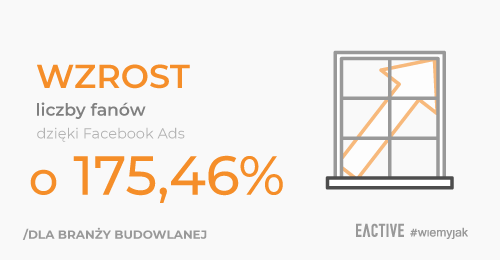 Jak zwiększyliśmy liczbę fanów o 175,46% dla fanpage’a SIEGENIA-Group Polska dzięki Facebook Ads?